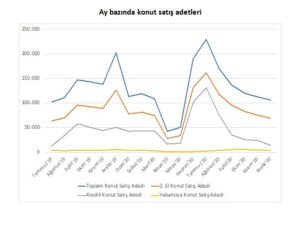 İkinci El Konut Piyasası