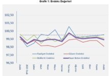 İnşaat Yılı Dengede Kapattı